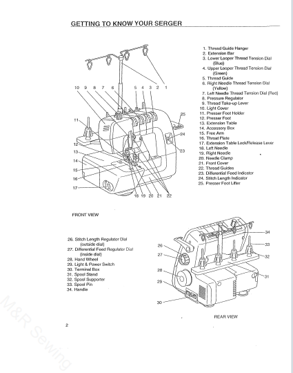 Instruction Manual, Baby Lock ,BL402