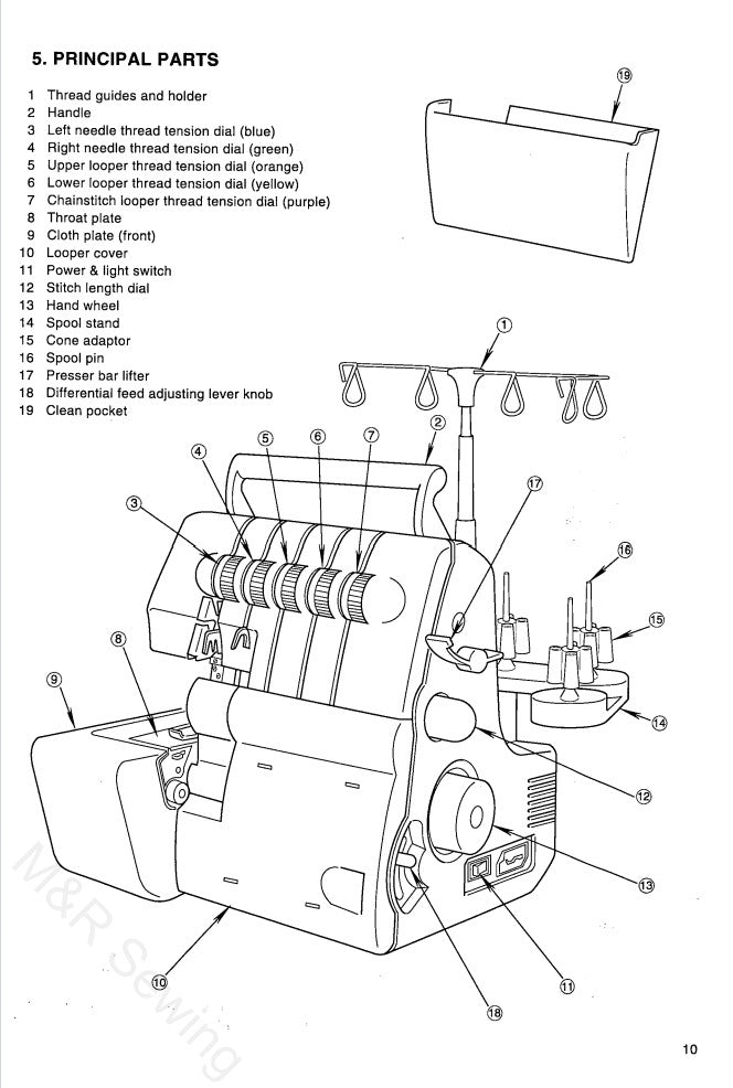 Spool Stand Instruction Manual